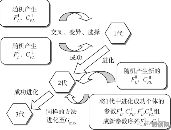 什么是差分进化？它如何解释数据要素市场建设这一现象