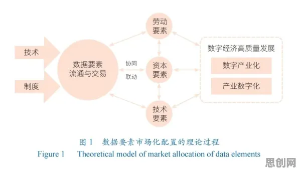 什么是差分进化？它如何解释数据要素市场建设这一现象