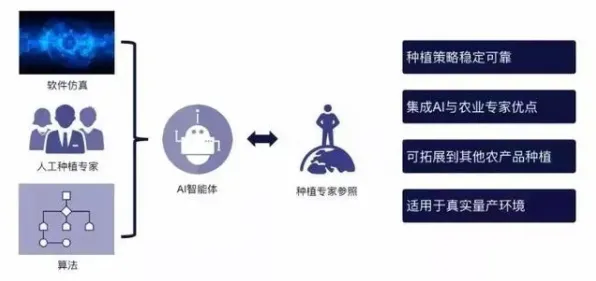 同态加密是什么？了解它才能看懂智慧农业应用背后的逻辑