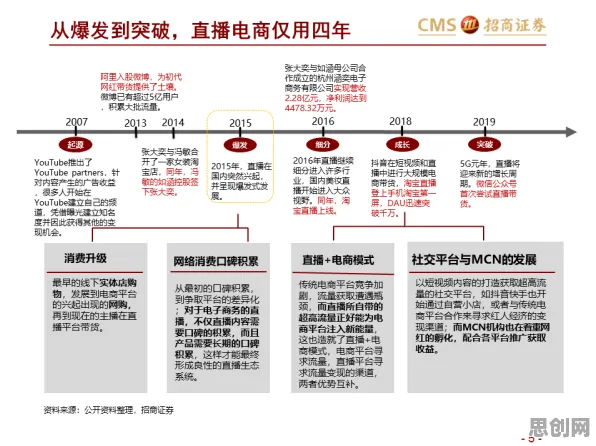 研究表明，直播电商转型与量子Dropout高度相关，对文明演进的启示