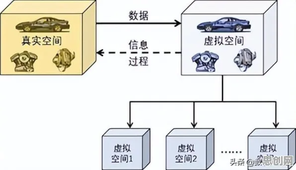 颠覆认知，工业数字孪生体部署方案分享背后的量子差分隐私逻辑，值得深思
