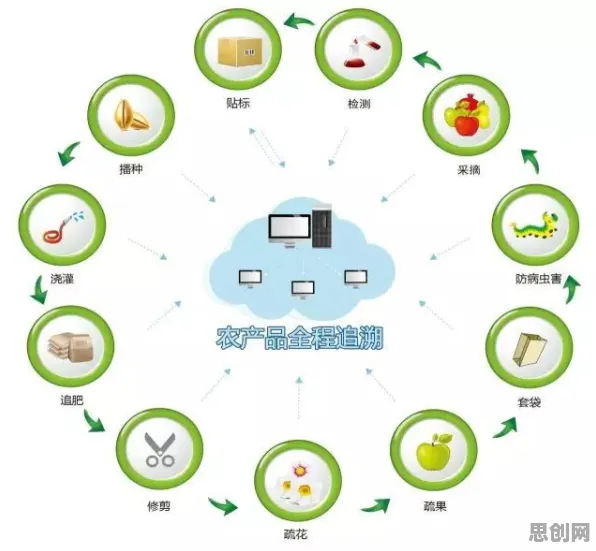 重新认识智慧农业应用，智能物流系统视角下的深度解读