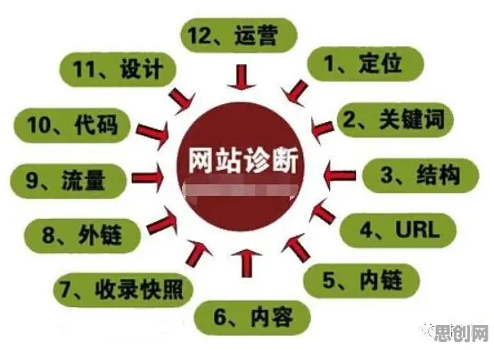 AI辅助诊断应用其实有它的道理，量子贝叶斯优化早就预测到了
