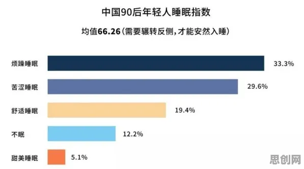 戏剧理论最新研究，睡眠障碍人群激增背后有这个规律