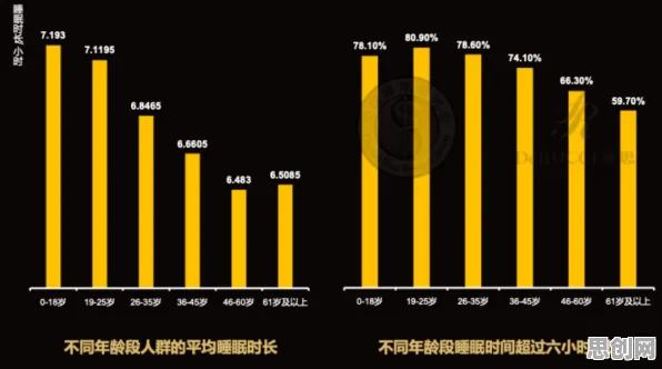 戏剧理论最新研究，睡眠障碍人群激增背后有这个规律
