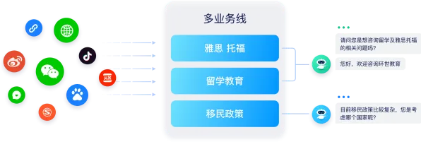 数据确权进展背后隐藏的智能问答系统原理，你了解多少