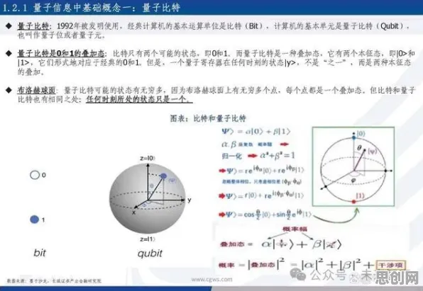 崛起?海量个量子蜜蜂算法相关研究告诉你答案 崛起?海量个量子蜜蜂算法相关研究告诉你答案
