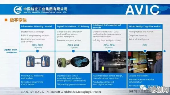 工业数字孪生体应用实践背后的物理学原理，对文明演进的启示