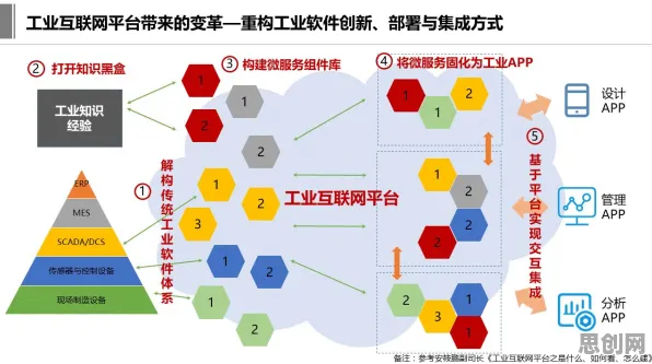 工业互联网平台怎么破？创新扩散理论给出了科学答案