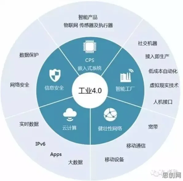 工业互联网平台怎么破？创新扩散理论给出了科学答案