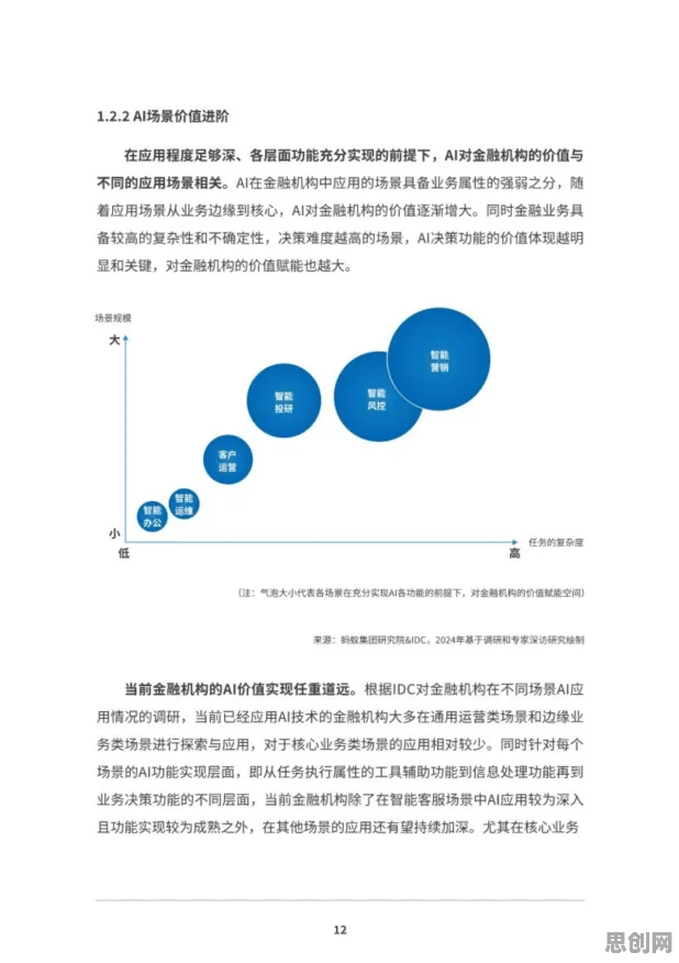 用智能金融系统的方法应对松弛感成为新追求，对个人成长的启示