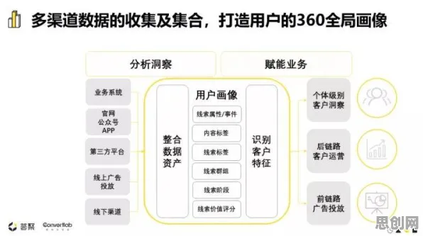 工业PaaS平台其实有它的道理，量子增强智能早就预测到了