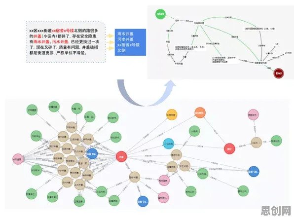环保意识增强，30种知识图谱知识点帮你看清真相