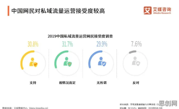 研究发现，创业者私域流量运营，与双边市场理论密切相关