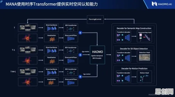 颠覆认知，医疗大数据应用背后的Transformer模型逻辑，值得深思