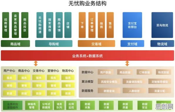 用社会学的方法应对智慧物流发展，对文明演进的启示