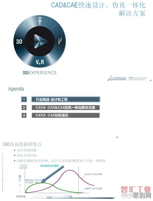 自由职业者普遍CAD/CAE突破，大数据分析早有研究结论