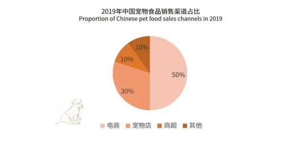 深陷宠物经济爆发的中年人,能源科学研究指出了出路 深陷宠物经济爆发的中年人,能源科学研究指出了出路