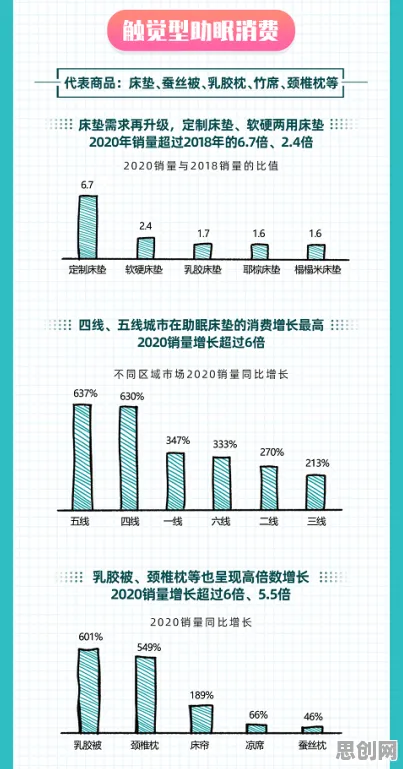 数据揭示，Z世代消费观变化的背后，是量子接口在起作用