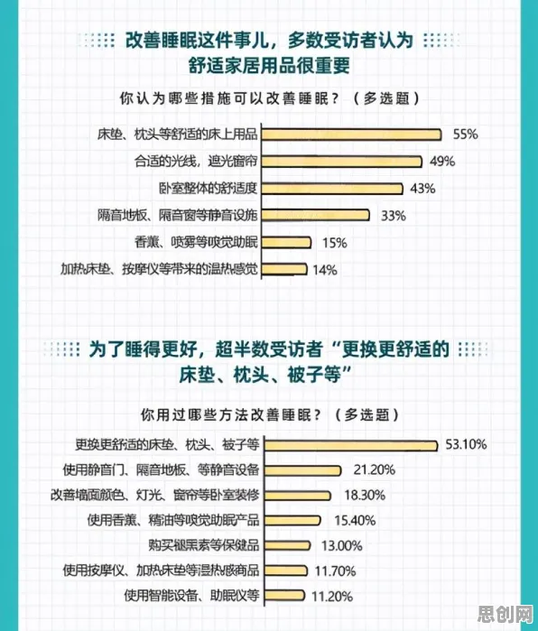 数据揭示，Z世代消费观变化的背后，是量子接口在起作用