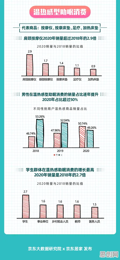 数据揭示，Z世代消费观变化的背后，是量子接口在起作用