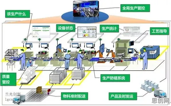 虚拟工厂建设，5个智能制造系统知识点帮你看清真相