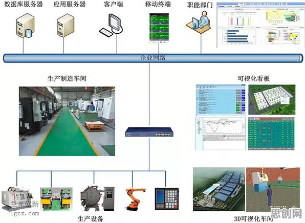 虚拟工厂建设，5个智能制造系统知识点帮你看清真相