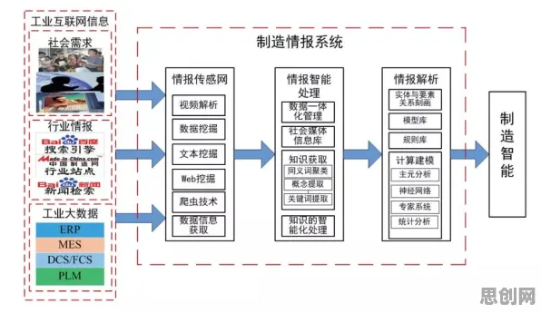 虚拟工厂建设，5个智能制造系统知识点帮你看清真相
