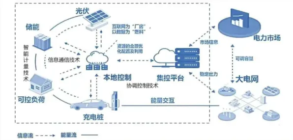 用天文学的方法应对新能源充电桩不足，对全球合作的推动