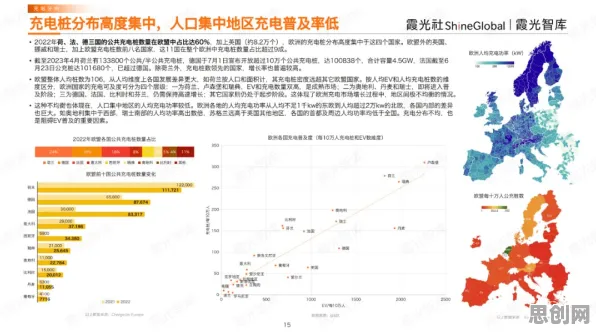 用天文学的方法应对新能源充电桩不足，对全球合作的推动