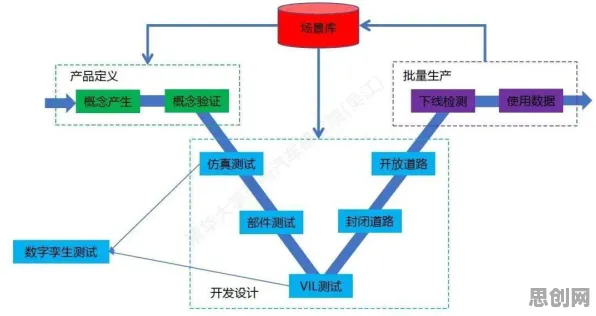 工业数字孪生平台应用？博弈树分析告诉你背后的真相
