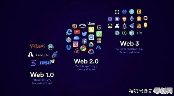 用扩散模型解释Web3.0概念兴起，一切都说得通了