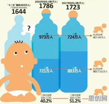 大多数人对生育率持续下降的理解都错了，量子差分隐私才是关键