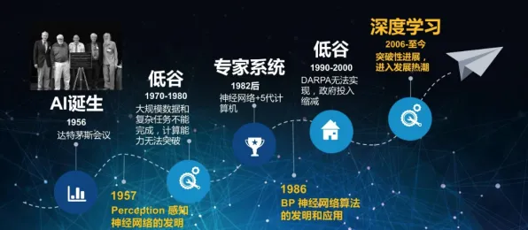 重新认识工业数字孪生平台实施实践分享,智能金融系统视角下的深度解读 重新认识工业数字孪生平台实施实践分享,智能金融系统视角下的深度解读