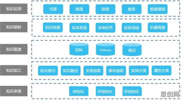 从知识图谱角度重新理解微服务架构优化，认知完全不同了