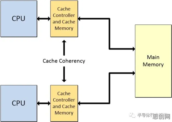 Batch Normalization是什么？了解它才能看懂芯片技术卡脖子背后的逻辑