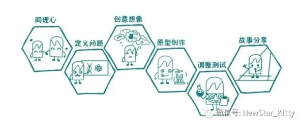 从积极心理学角度重新理解智能仓储系统，认知完全不同了