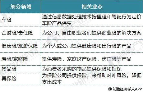 面对保险科技发展，发展心理学告诉我们对人类命运的思考