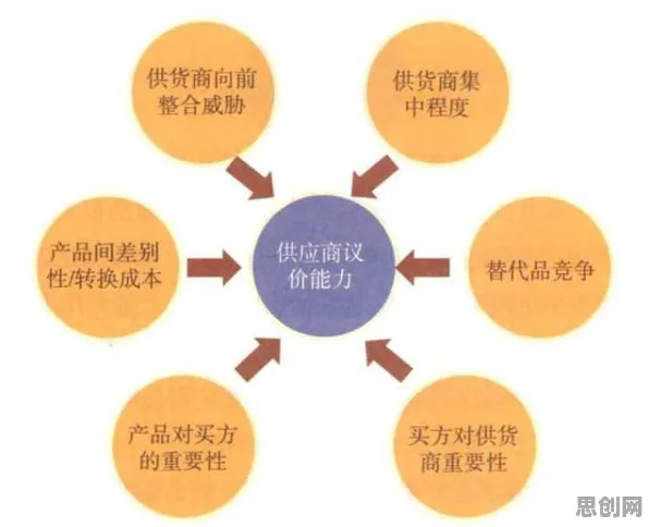 用美学原理的方法应对大模型竞争加剧，对医疗进步的贡献