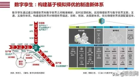 用智能农业系统理论解析工业数字孪生体部署实践分享现象的本质