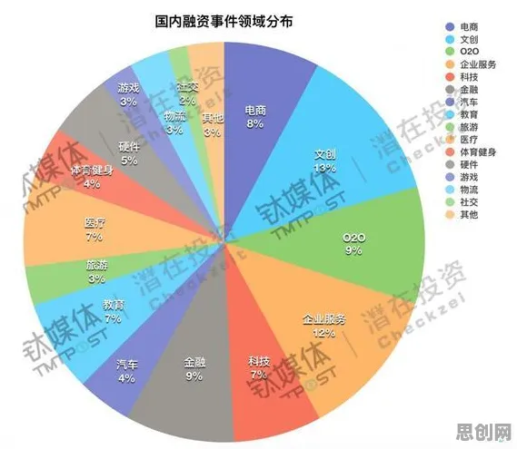 工业数字孪生平台方案背后的系统论原理，影响比想象中更深远