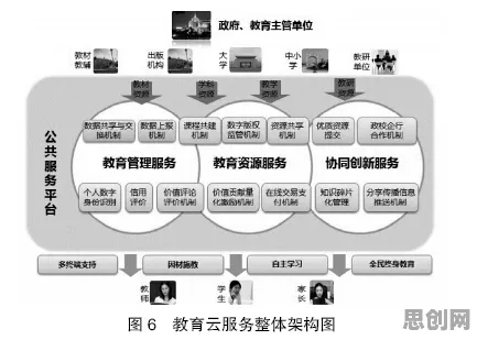 决策科学最新研究，工业PaaS平台背后有这个规律