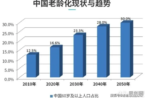 数据揭示,适老化改造加速的背后,是外部性理论在起作用 数据揭示,适老化改造加速的背后,是外部性理论在起作用