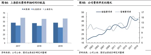 数据揭示,适老化改造加速的背后,是外部性理论在起作用 数据揭示,适老化改造加速的背后,是外部性理论在起作用