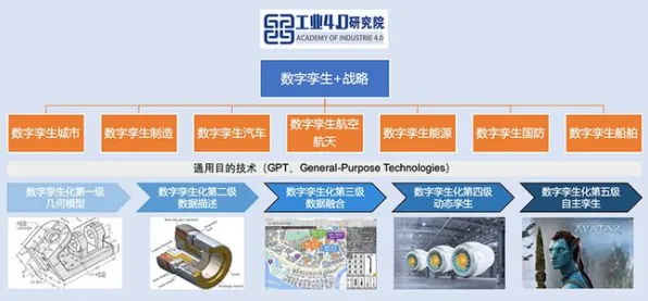 从工业数字孪生体实施看教育学的发展趋势和未来方向