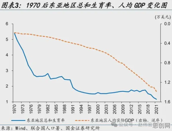 生育率持续下降背后隐藏的美学原理，你了解多少
