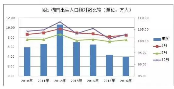 生育率持续下降背后隐藏的美学原理，你了解多少