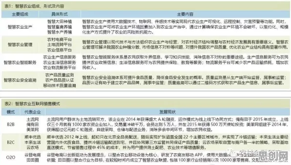 智慧农业应用现象引发热议，传播学专家给出专业解读