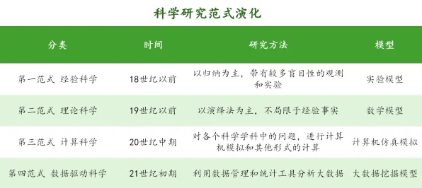 深陷电池技术突破的新居民，生成式AI研究指出了出路