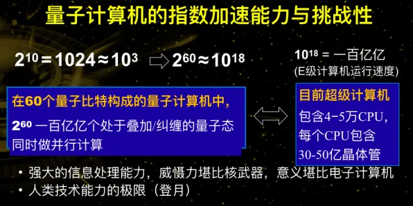 工业数字孪生技术应用实践？量子存储告诉你背后的真相